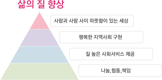 나눔,협동,책임